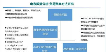 大数据与人工智能在能源互联网中的应用研究