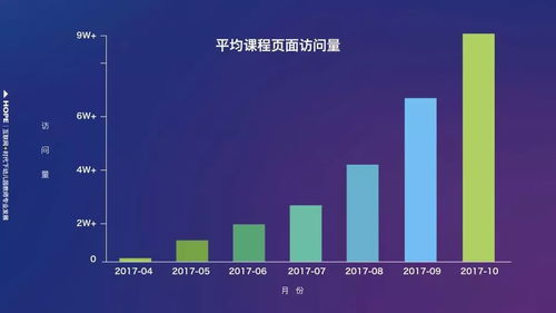 中国200万幼师互联网学习数据报告首次公开