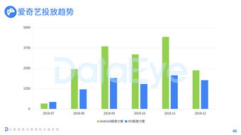 199it 专业、精准的互联网数据资讯中心