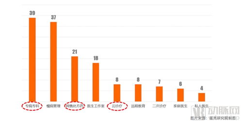 从107家互联网医院数据洞察服务创新模式与未来发展路径
