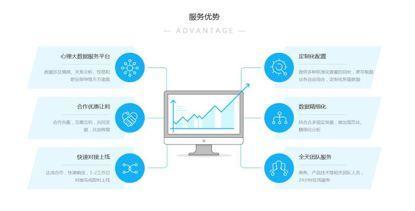 前腾讯精英携50亿心理大数据杀入互联网，助力企业精准变现获千万融资