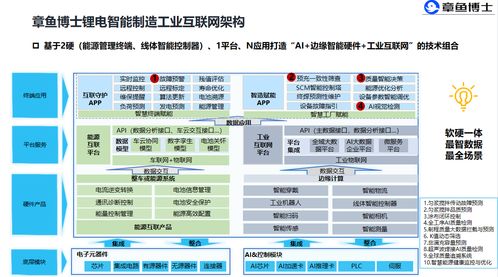 AI驱动工业互联网，打通锂电池双循环数据智能新通路