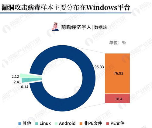 数据热背后的安全警钟 解读腾讯2018年Q2互联网安全报告